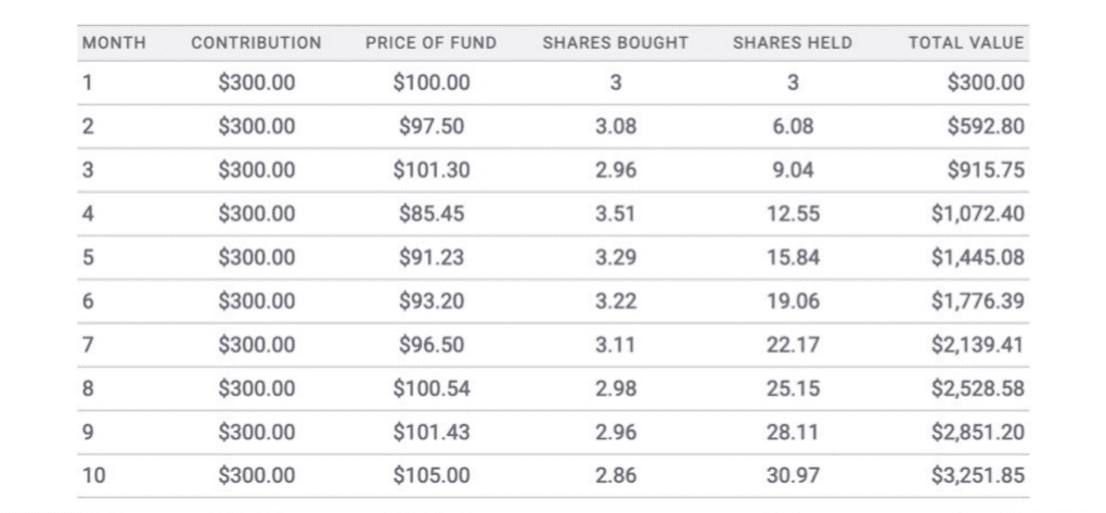 Life Insurance Rates by Age Chart